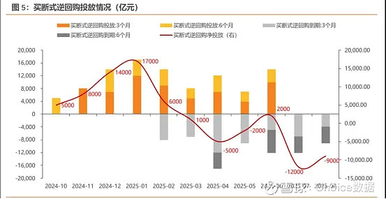 债市早参8月5日|央行7月未进行公开市场国债买卖；央企券商再起剥离传闻，中航工业集团被卷入