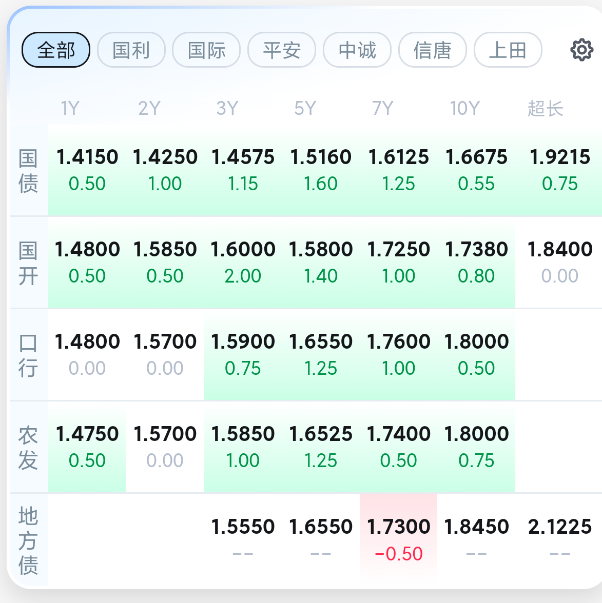 债市早参8月5日|央行7月未进行公开市场国债买卖；央企券商再起剥离传闻，中航工业集团被卷入