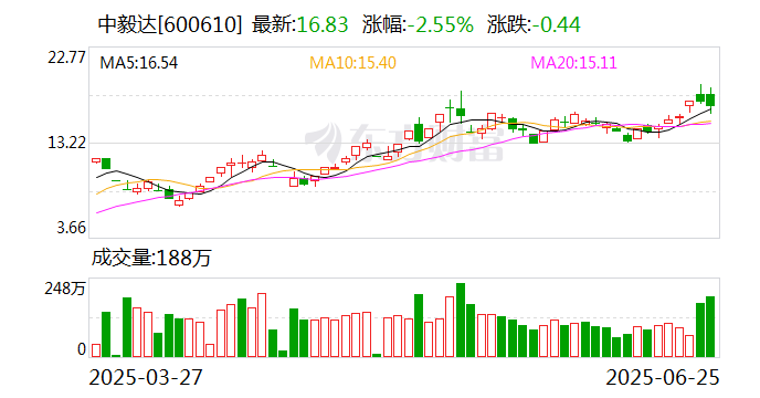 隆扬电子换手率42.04%，深股通龙虎榜上净买入3710.94万元