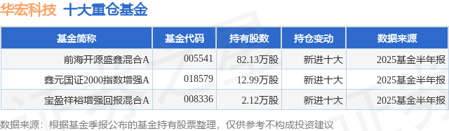 华宏科技：股东拟减持不超2.33%公司股份