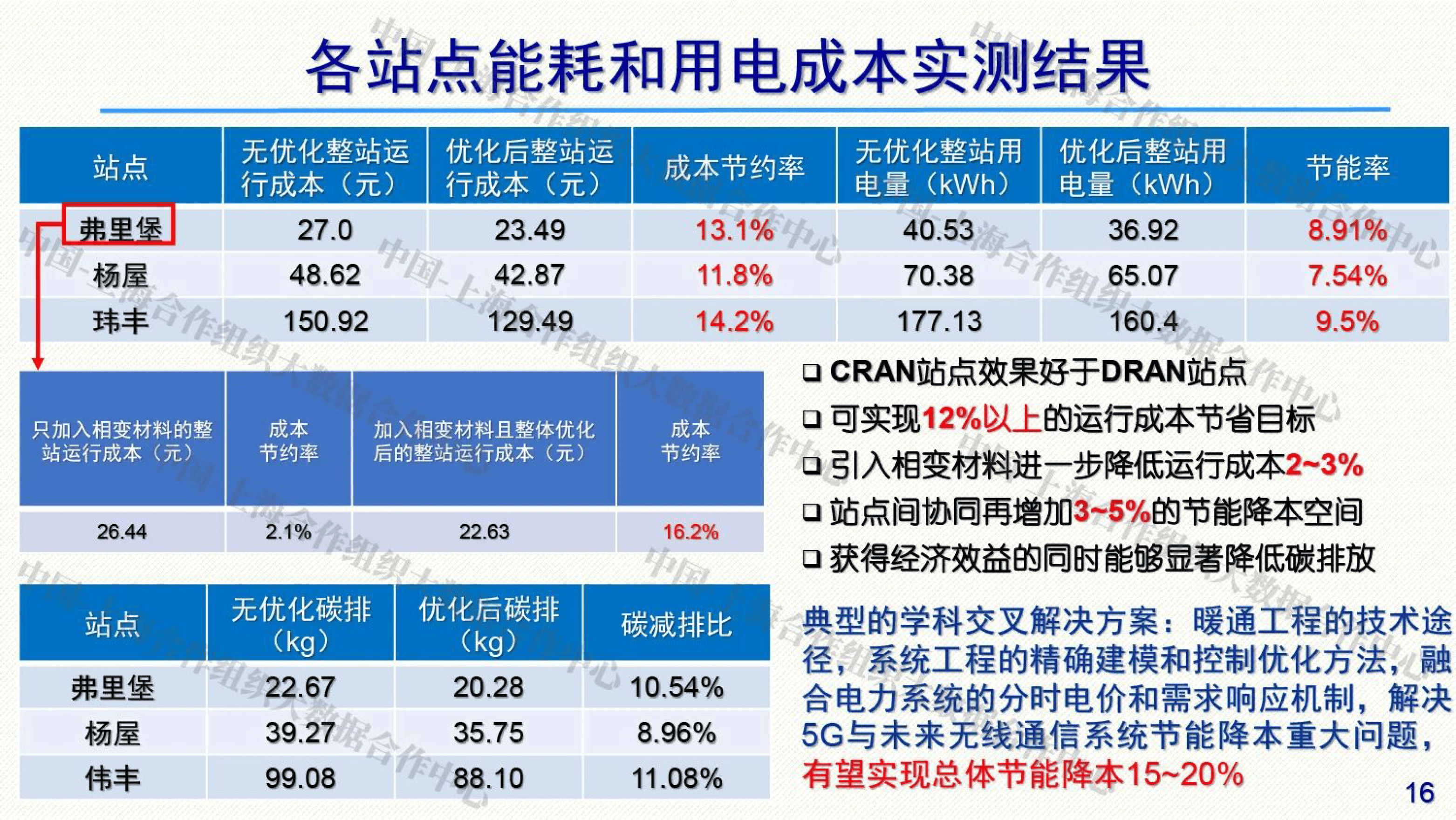 宏微科技：在能源业务上正积极布局