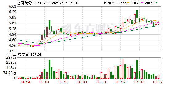 大连电瓷：截至2025年7月31日股东人数为33186户