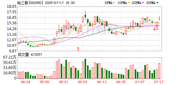 大连电瓷：截至2025年7月31日股东人数为33186户