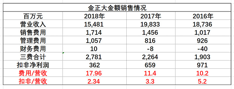 金正大获得发明专利授权：“一种新型肥料增效剂及其制备方法与应用”