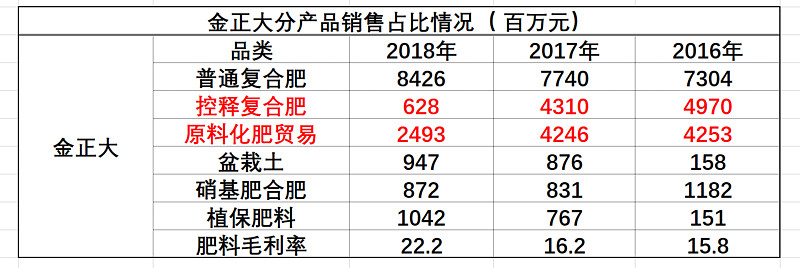 金正大获得发明专利授权：“一种新型肥料增效剂及其制备方法与应用”