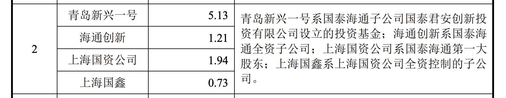 两个意向订单支撑 川机器人启动科创板IPO辅导