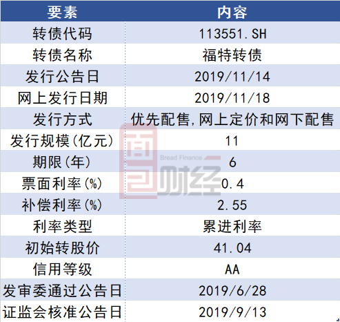 8月首只转债发行启动 市场供需失衡仍将延续