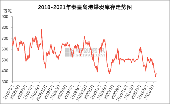 8月首只转债发行启动 市场供需失衡仍将延续