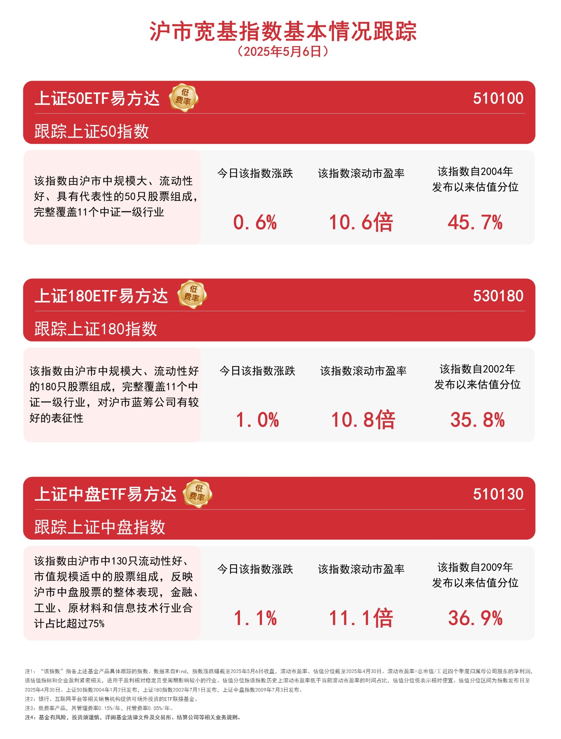 上纬新材:如未来股票价格进一步上涨 可能再次向上交所申请连续停牌核查