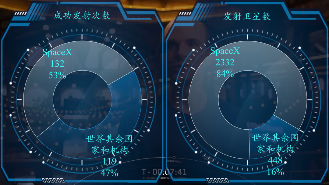 “大航天时代”轮廓愈发清晰