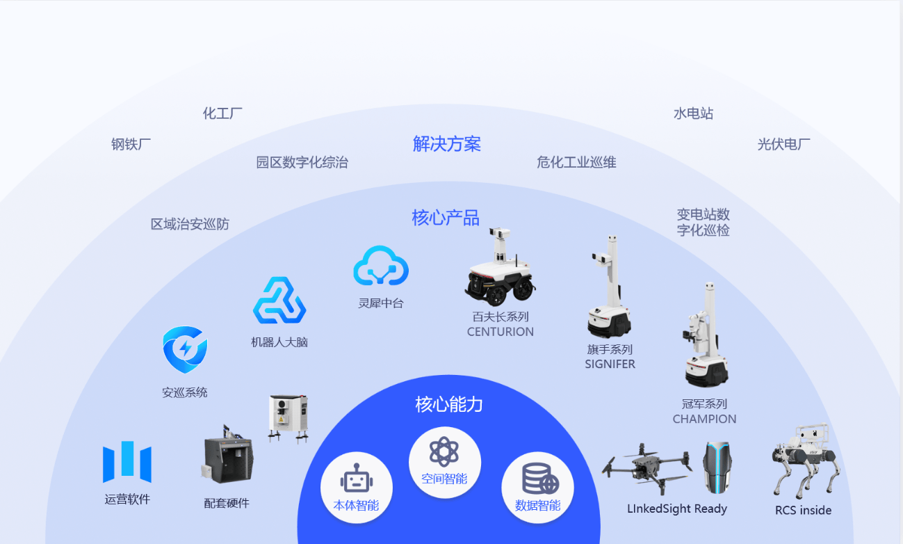 上海：加快构建具身智能全链条技术自主创新体系
