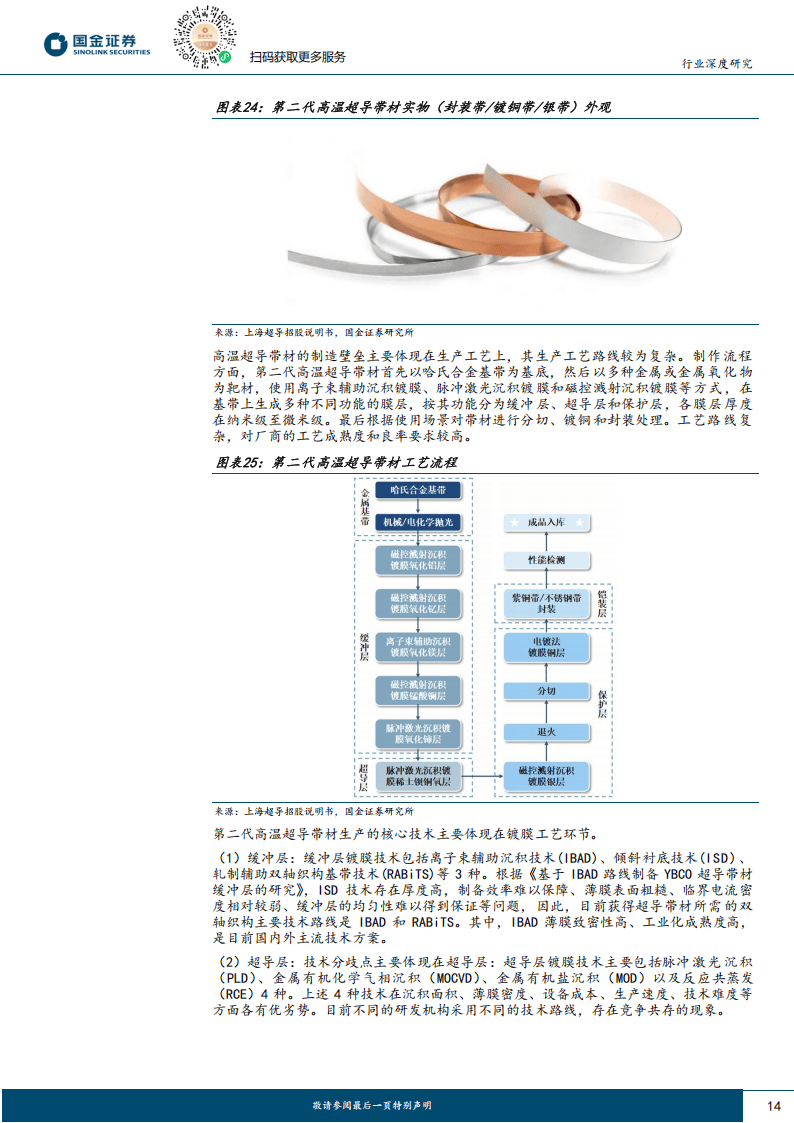 今日投资参考:高温超导材料技术持续突破