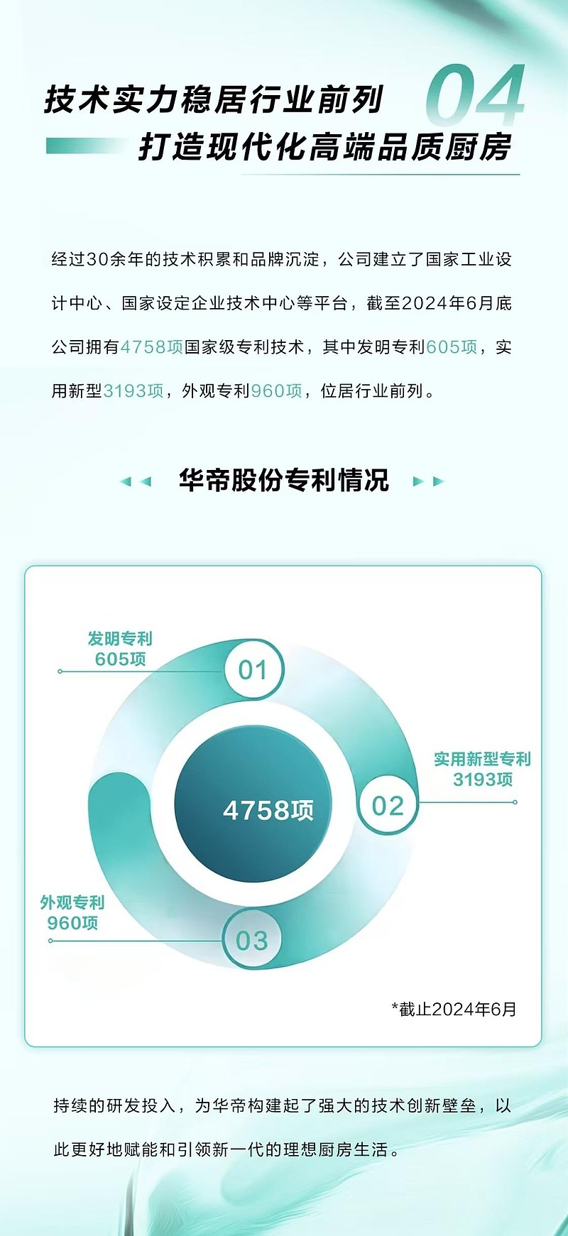 华帝股份获得发明专利授权:“爆炒控制方法、爆炒控制系统和灶具”