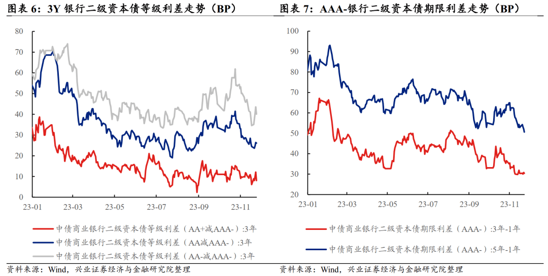 银行“二永债”年内发行超万亿元