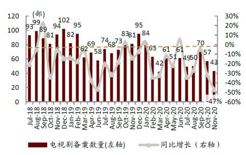 中金:传媒行业IP方在产业链纵向延展明显提速