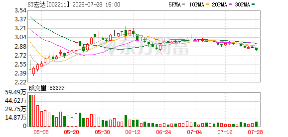 永和智控:公司控股股东拟变更为杭州润锋
