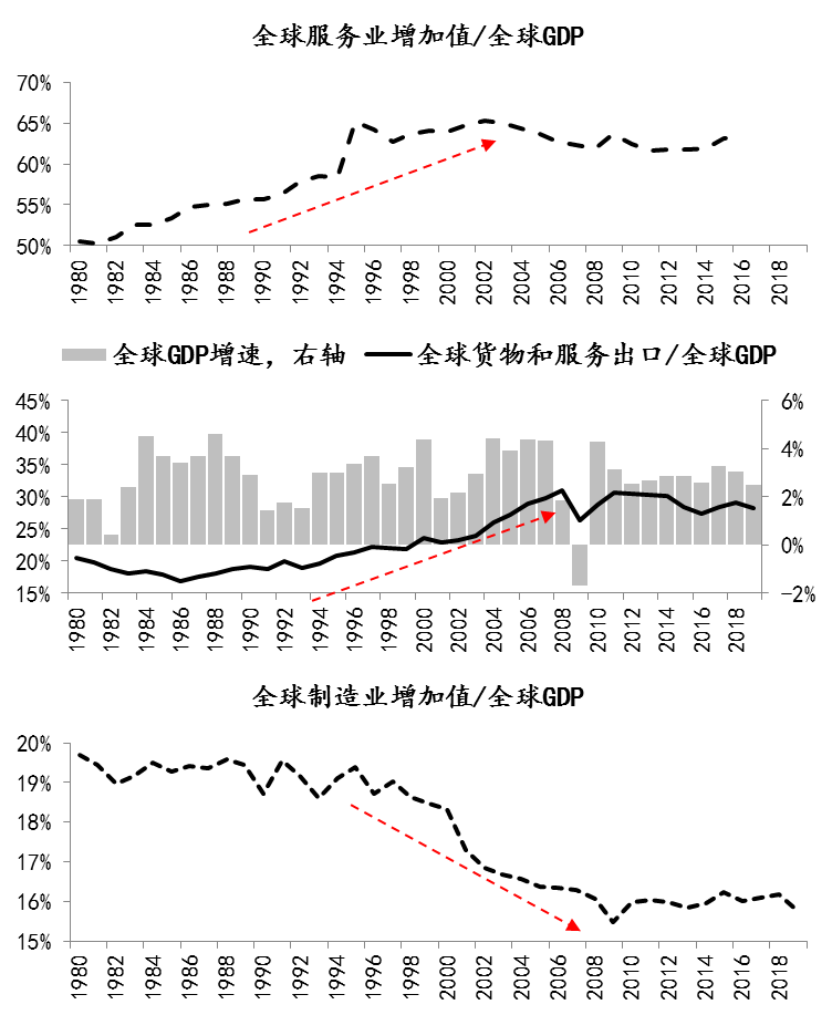 7月份全球制造业偏弱运行 亚洲制造业保持扩张