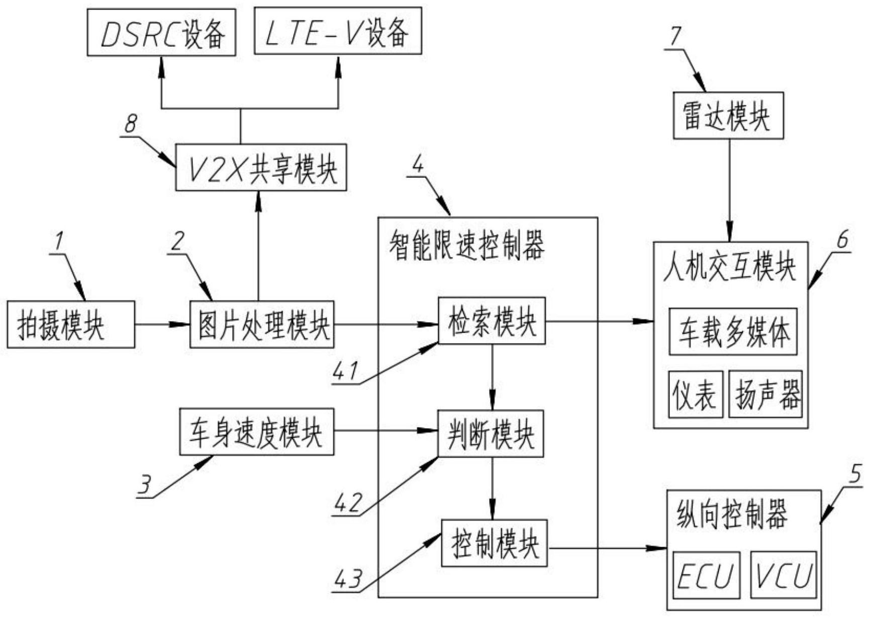 长安汽车获得发明专利授权：“基于深度学习的车道线检测及拟合方法及车辆”