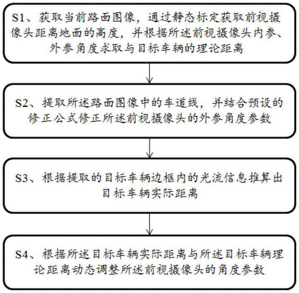长安汽车获得发明专利授权：“基于深度学习的车道线检测及拟合方法及车辆”