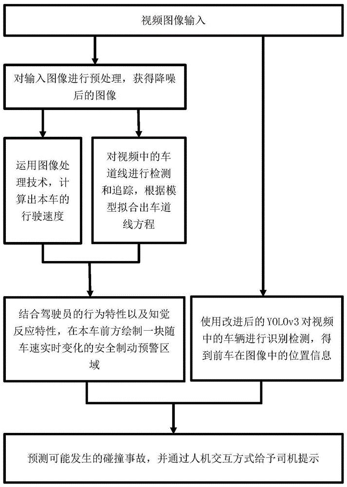 长安汽车获得发明专利授权：“基于深度学习的车道线检测及拟合方法及车辆”