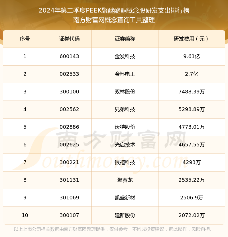 12.57亿主力资金净流入，PEEK材料概念涨5.97%