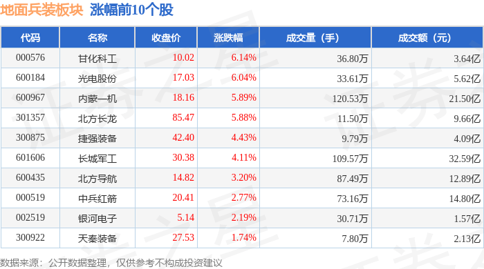 N普昂上午收盘上涨133.30% 半日成交3.46亿元