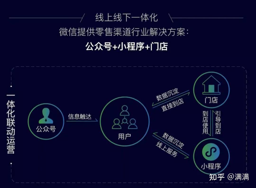 银行微信渠道迎整合:公域流量“滑坡”,私域运营“加码”