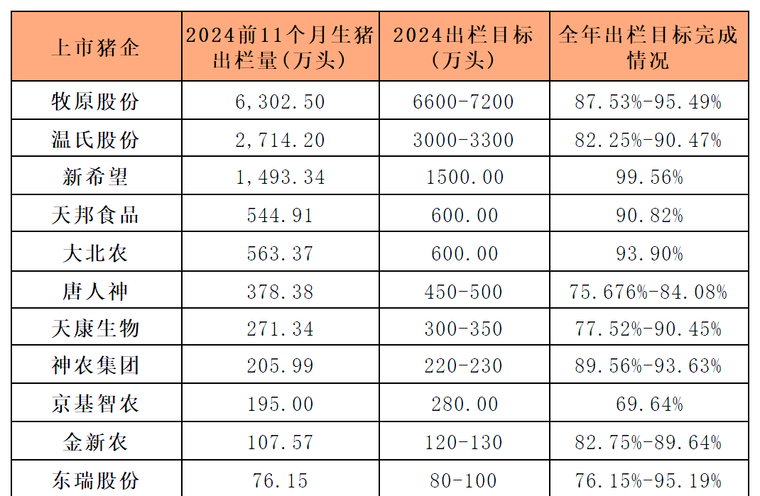 神农集团(605296.SH)：1-7月公司共销售生猪171.42万头 销售收入28.31亿元