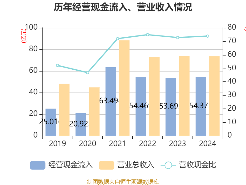 新乡化纤：目前公司经营情况正常