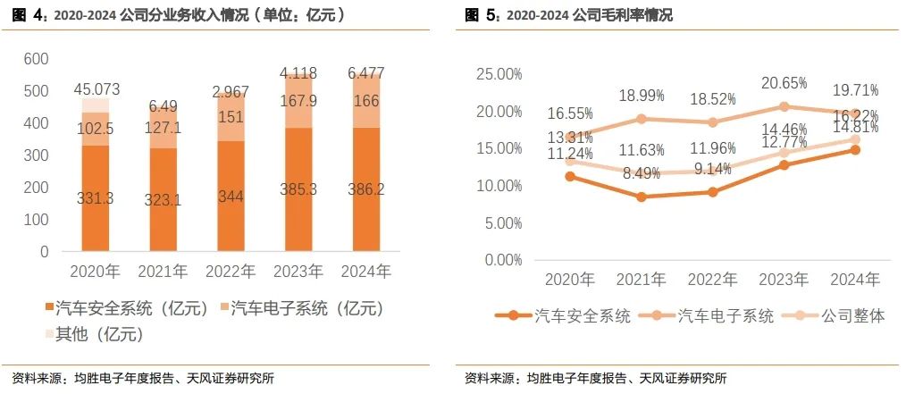 天坛生物业绩快报:上半年归母净利润同比下降12.88%