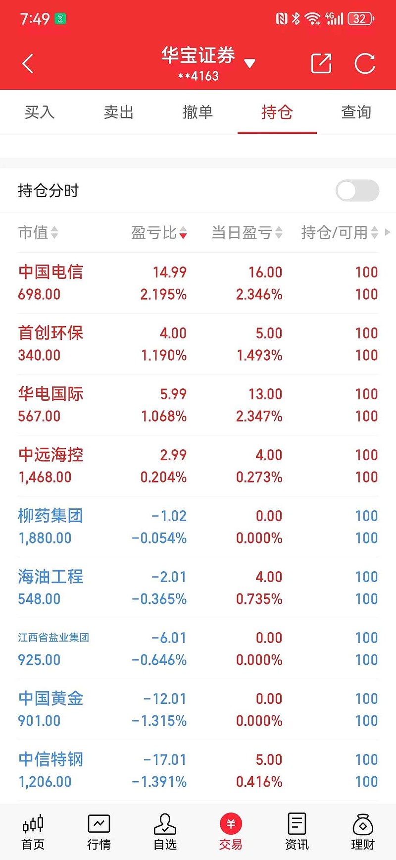 柳药集团(603368.SH)：首次回购54.45万股