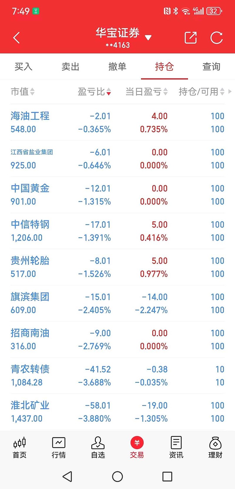 柳药集团(603368.SH)：首次回购54.45万股