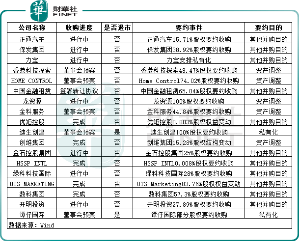 从借壳上市到私有化退市，大悦城地产藏着怎样的资本轮回？