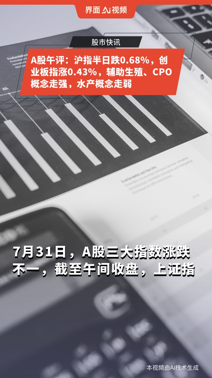 午评：沪指涨0.27% 军工、机器人概念走强