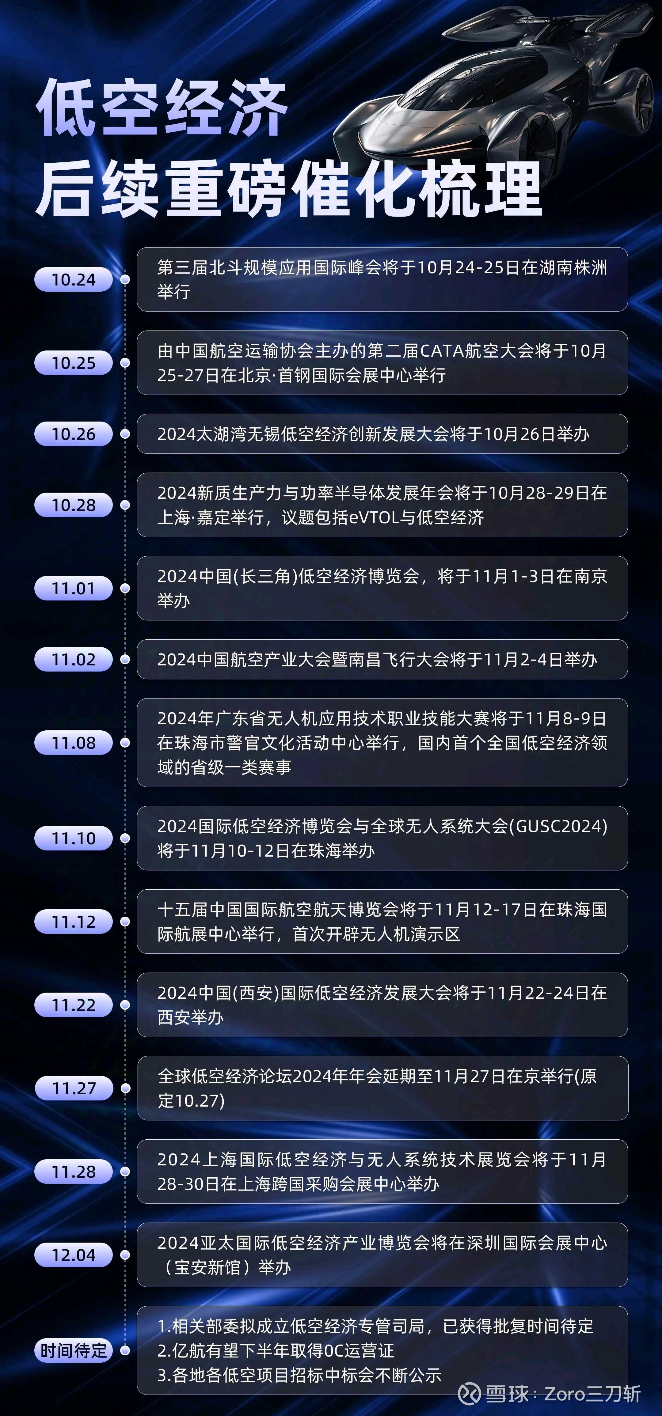 低空经济发展需要科技的强大支撑