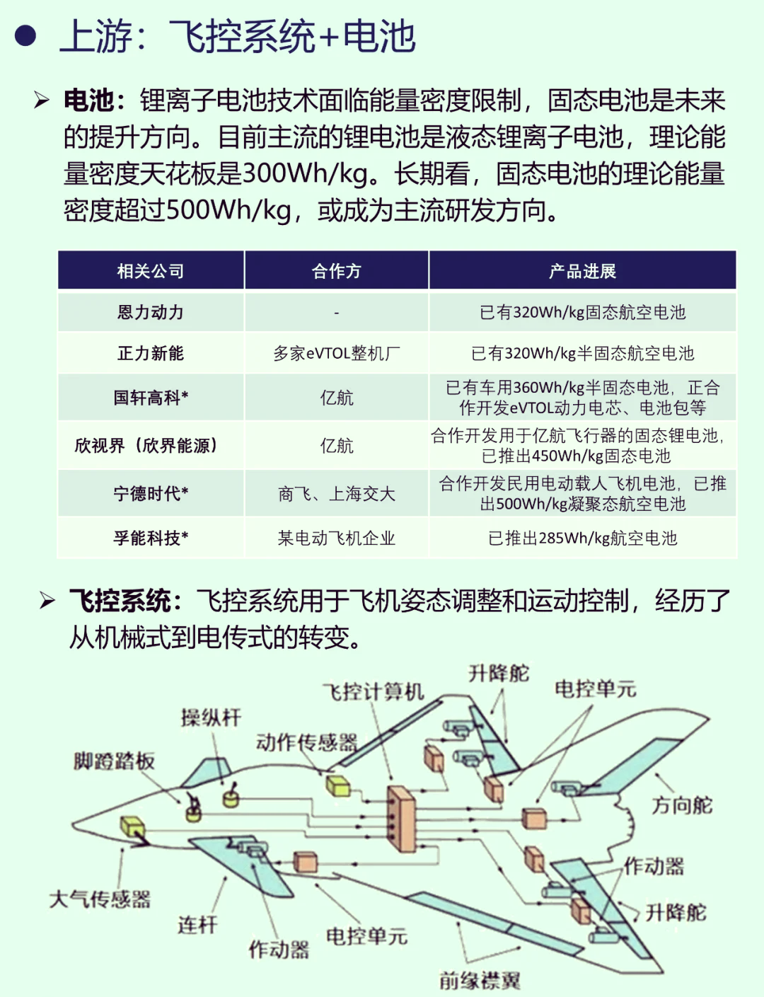 低空经济发展需要科技的强大支撑