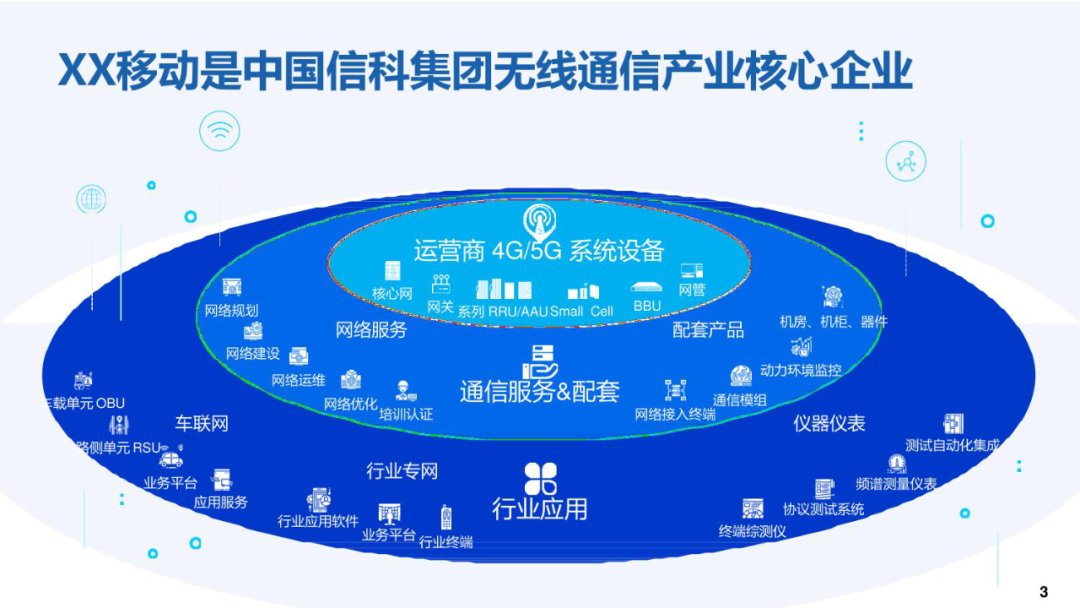 信科移动：布局5G毫米波、卫星互联网技术