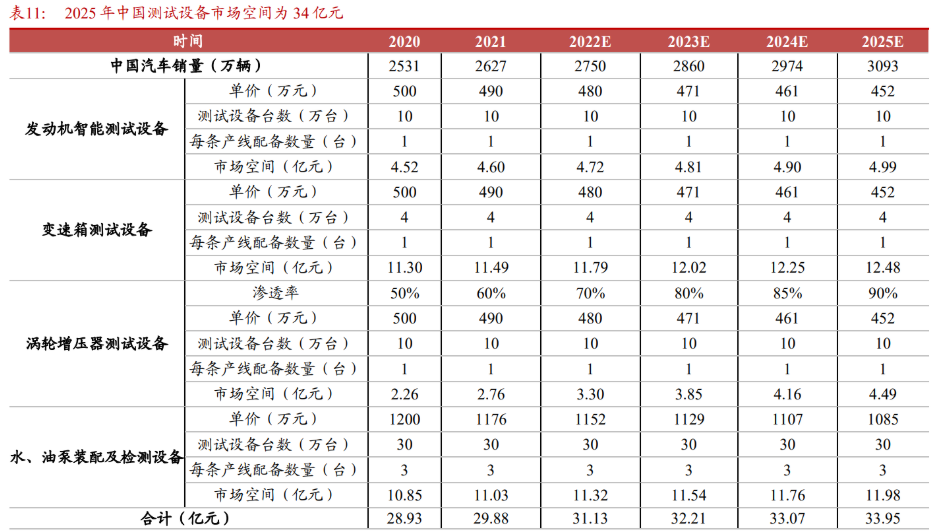 华依科技：IMU产品已为智元机器人小批量供货