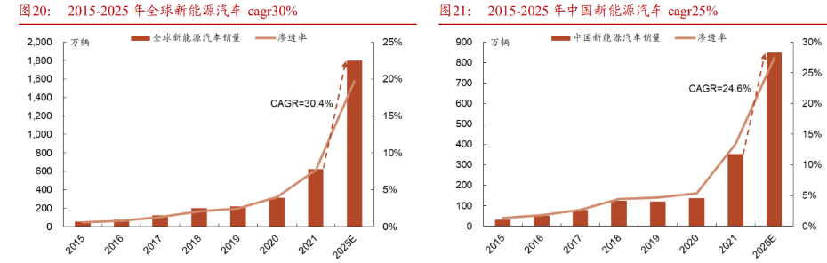 华依科技：IMU产品已为智元机器人小批量供货