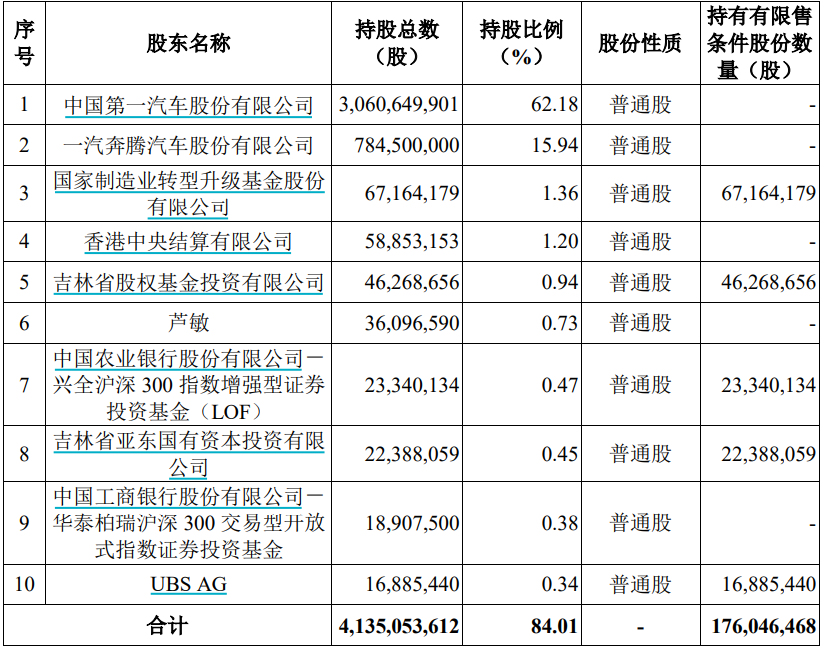 公募年内豪掷142亿元定增 最高浮盈超200%
