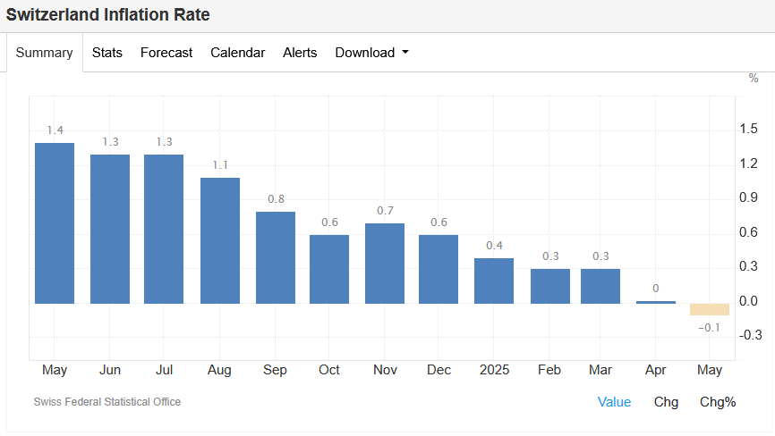 美债曲线结构形似零利率时代！市场真信了特朗普“降息至1%”口号？