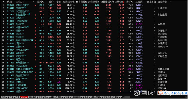【ETF观察】8月6日股票指数ETF净流入53.52亿元