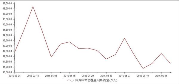 网达软件：8月5日高管冯达减持股份合计6.26万股