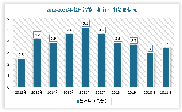 网达软件：8月5日高管冯达减持股份合计6.26万股