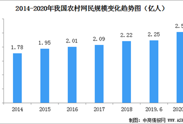 网达软件：8月5日高管冯达减持股份合计6.26万股