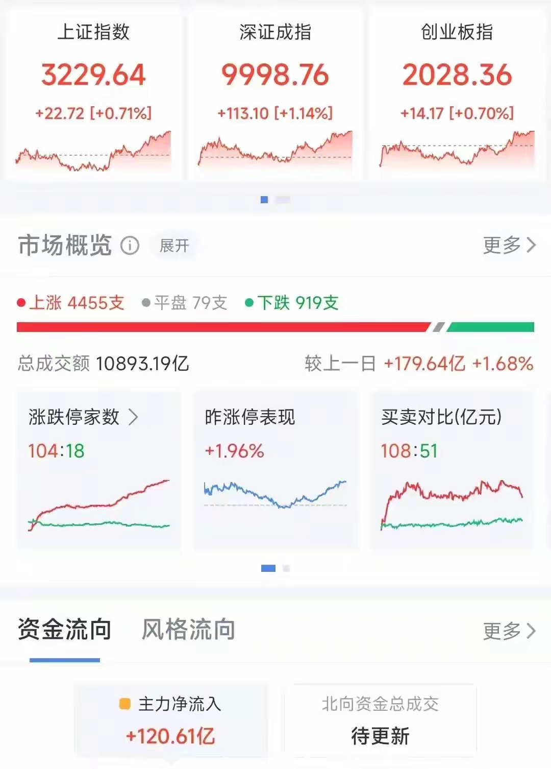 微芯生物大宗交易成交202.36万元