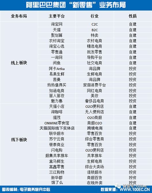 盒马公布财年规划 持续看好内需消费市场