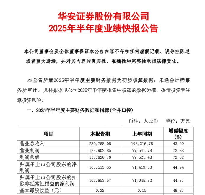 遭股东接力减持的创业慧康：净利暴跌现上市首亏，逾15亿应收账款难掩现金流承压