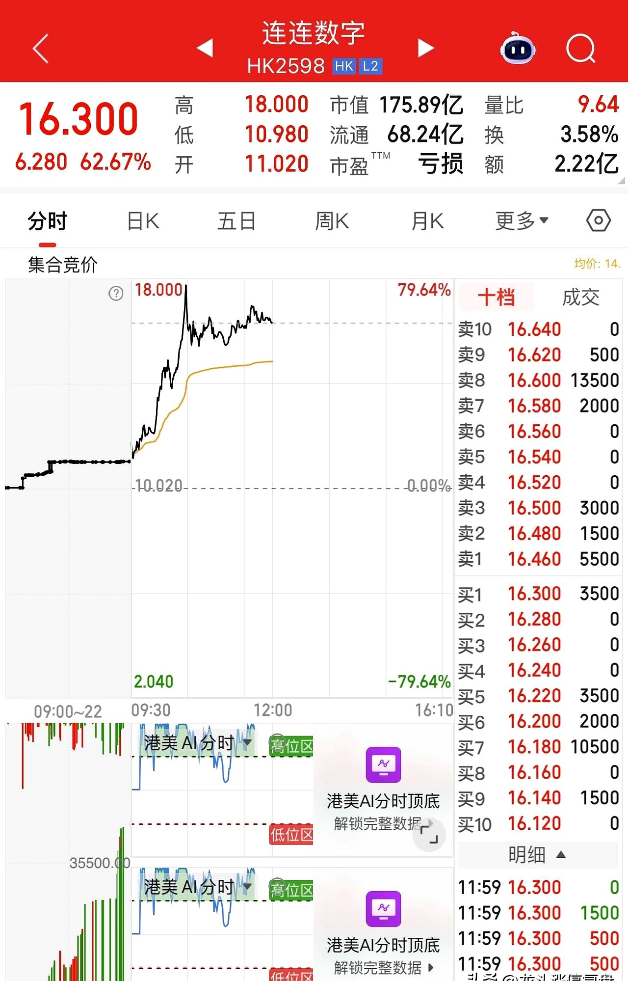 遭股东接力减持的创业慧康：净利暴跌现上市首亏，逾15亿应收账款难掩现金流承压