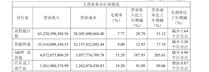 遭股东接力减持的创业慧康：净利暴跌现上市首亏，逾15亿应收账款难掩现金流承压